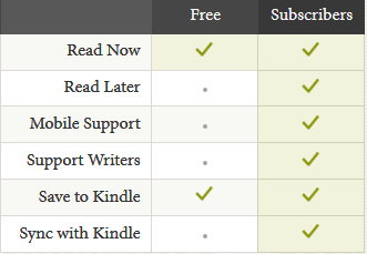 Readability subscriptions