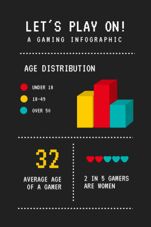 gaming infographic