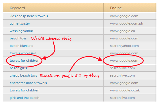 hittail keyword suggesions