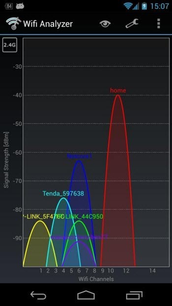 Wifi Analyzer Wifi Analyzer