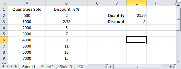 lookup value for not exact match - Excel VLOOKUP Tutorial