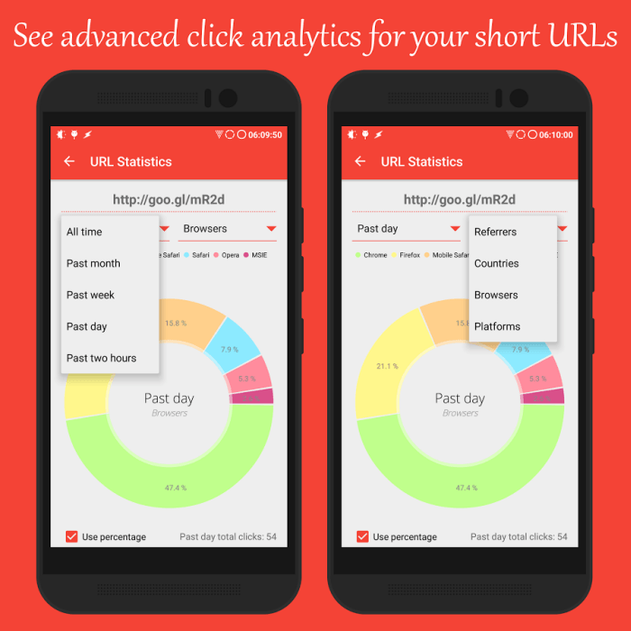analytics in url shortener app