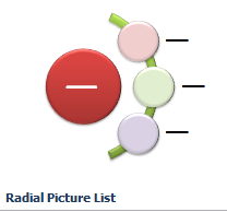 Radial PIcture List