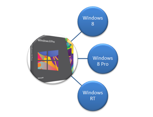 Windows 8 Editions Quick Reference Guide