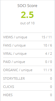 soci score card