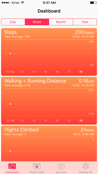 Apple Health app dashboard