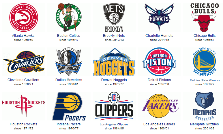 NBA Team logos