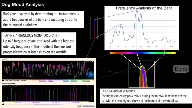 Barking Dog App Analysis