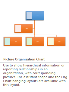 a-hierarchy-smartart-graphic