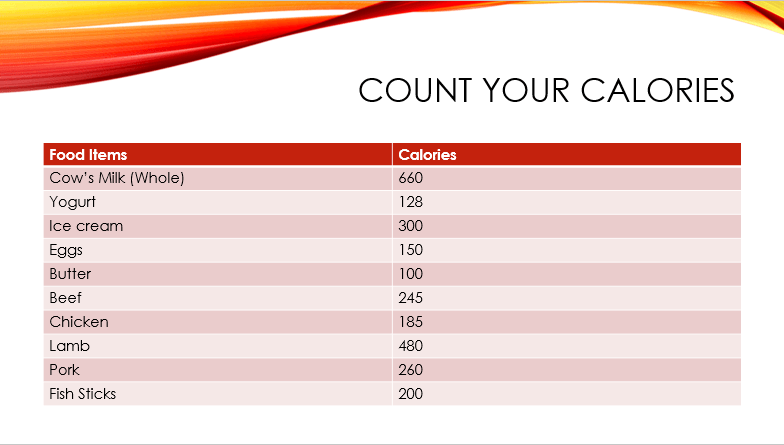 table-in-powerpoint