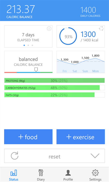 best calorie counter website