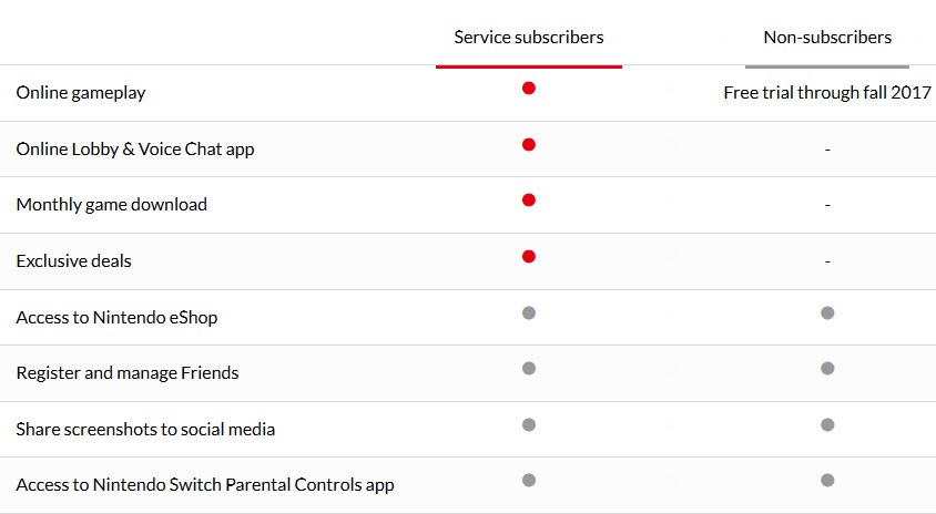 Online Service Nintendo Switch