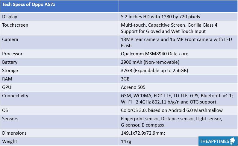 Oppo A57 Tech Specs