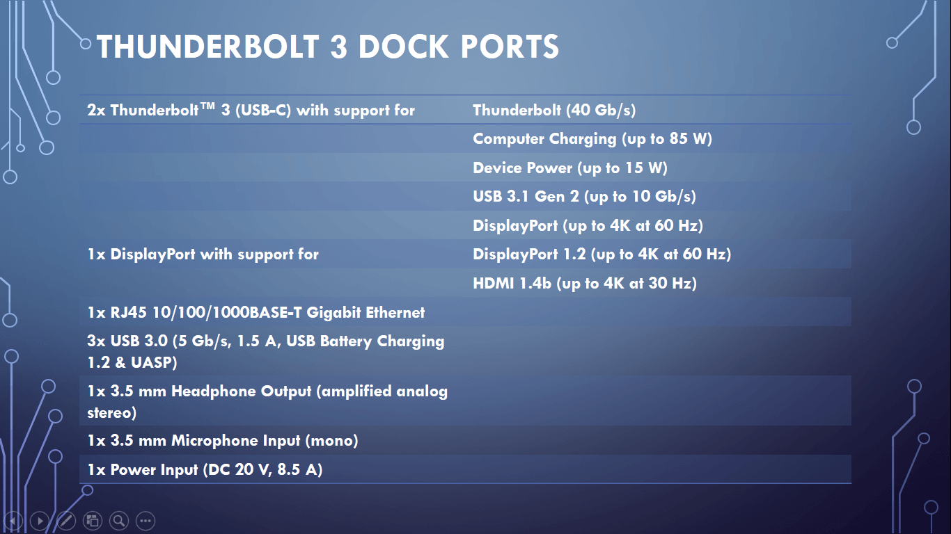 Thunderbolt 3 Dock Ports