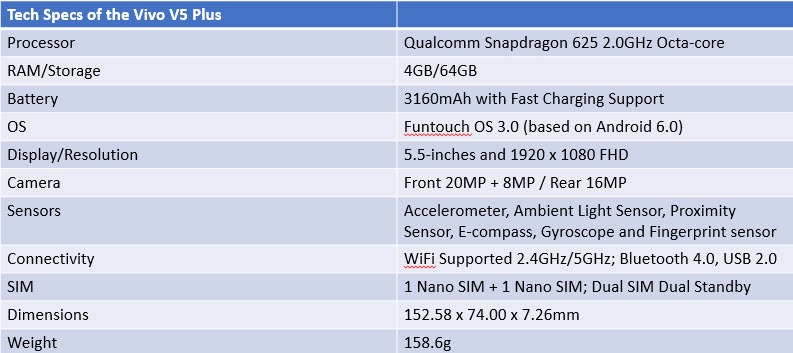 Vivo V5 Plus Tech Specs and Features