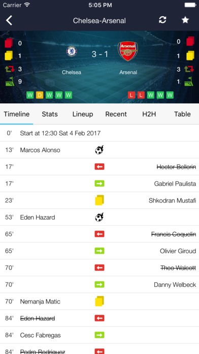 Live Football Stats and Scores