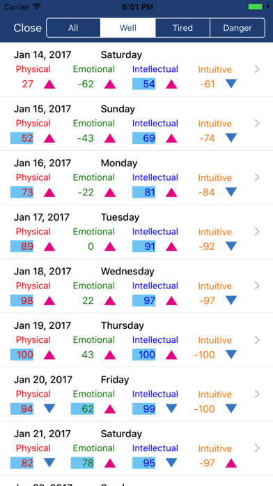 Biorhythm app