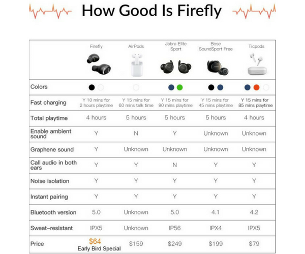 Earbud Comparison Chart