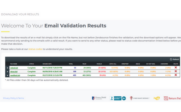 Email Validation Results - ZeroBounce