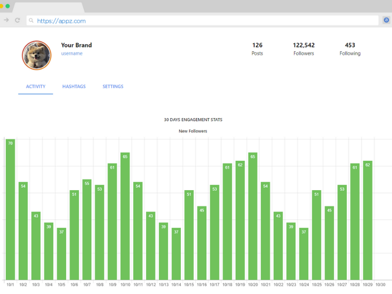 Appz stats