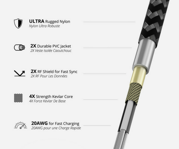 Nomad Battery Cable - Tech Specs