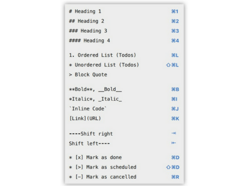 NotePlan for Mac - Markdown