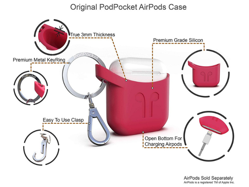 PodPocket Airpods Case Features