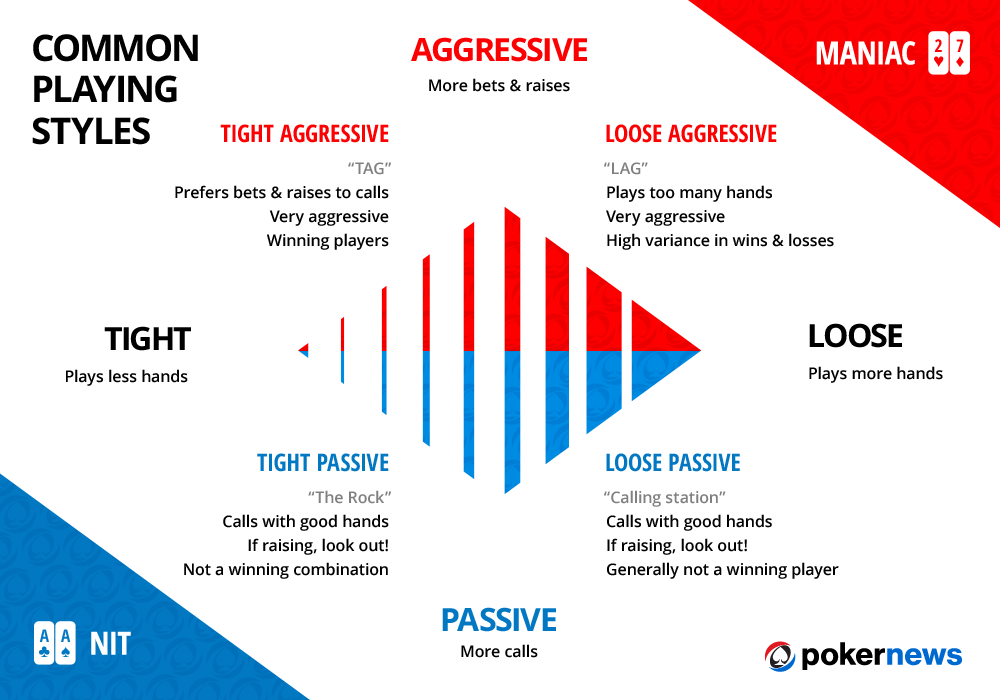 Poker Infographic