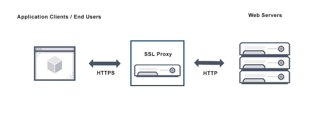 SSL Proxy