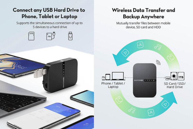 RAVPower FileHub Wireless Travel Router Features