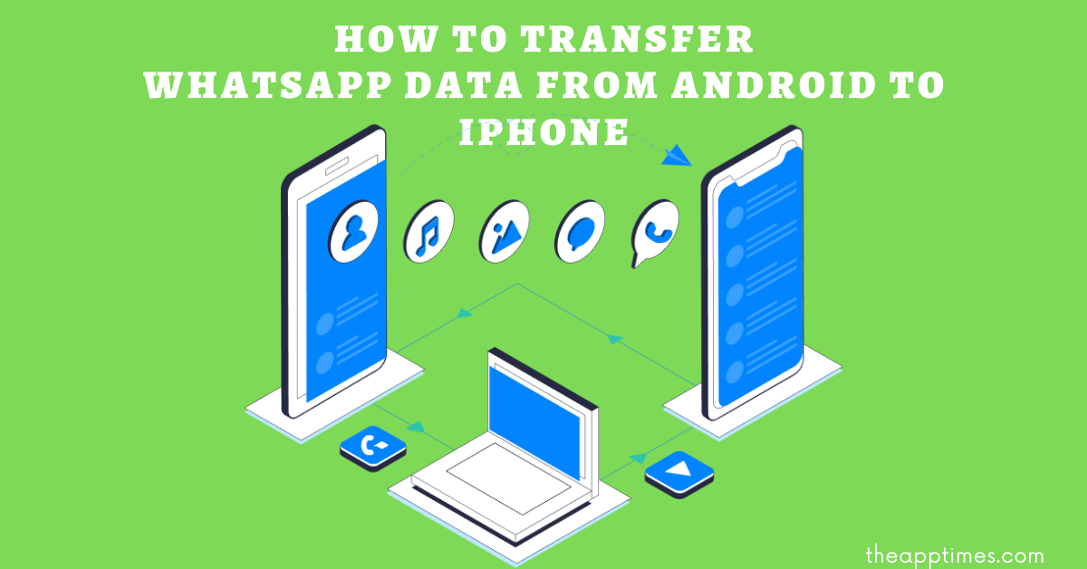transfer whatsapp from iphone to android free