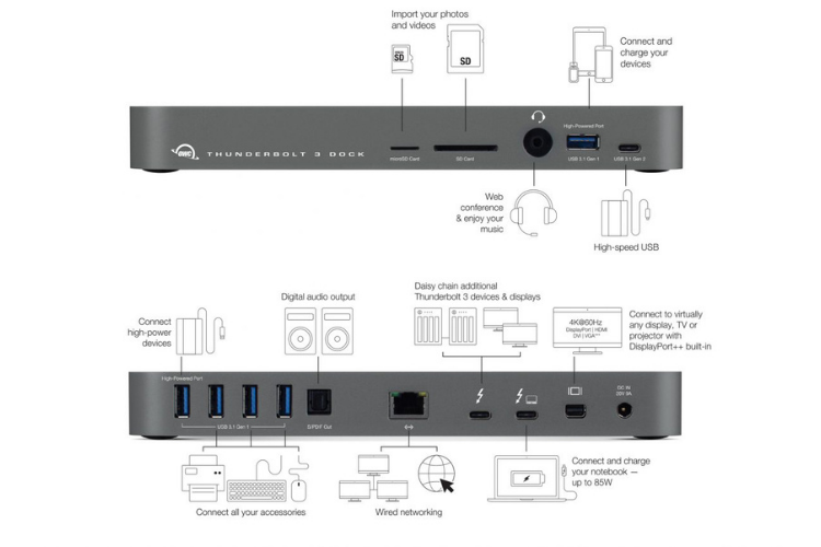 owc thunderbolt 3 dock mini displayport not working