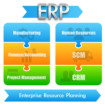 Outline of Cloud ERP - TheAppTimes