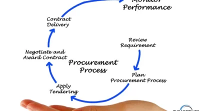 IT Procurement Process - TAT