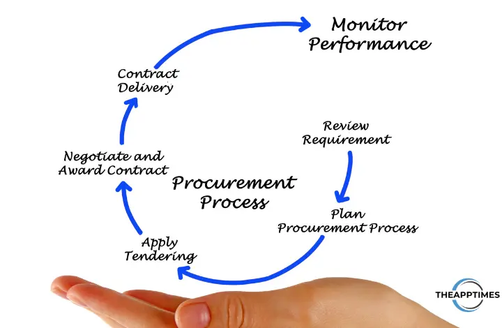 IT Procurement Process