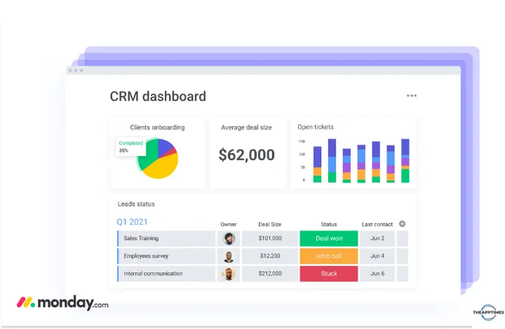 monday software dashboard