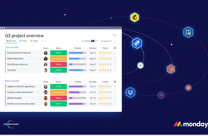 monday software integrations